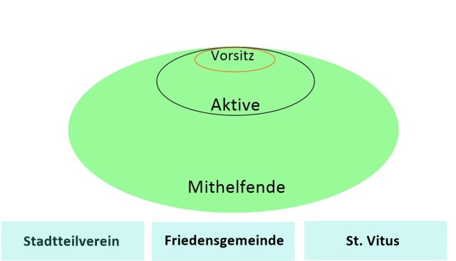 AK Handschuhsheim hilft - Neue Struktur Februar 2019